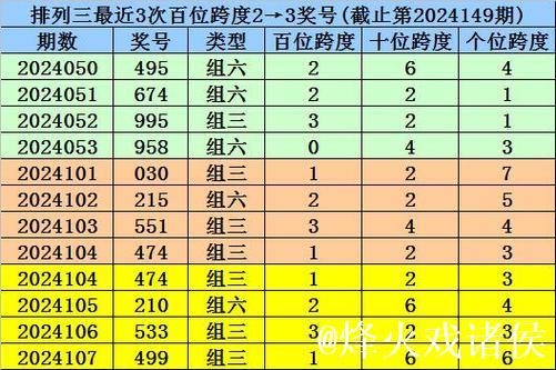 014期李太阳排列三预测奖号：大小比推荐