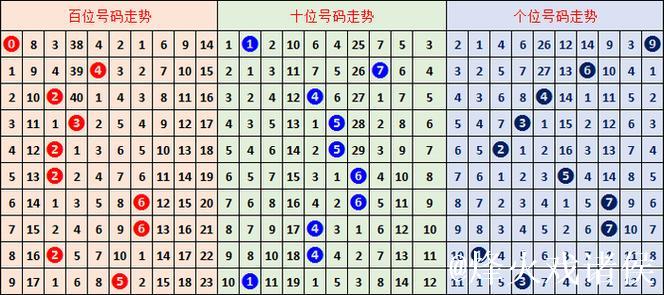 014期胡亚楠福彩3D预测奖号：和值分析