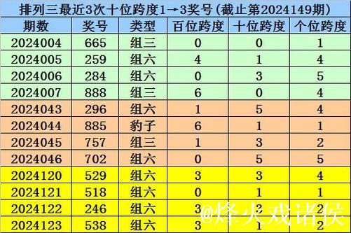 016期财叔排列三预测奖号：012路分析