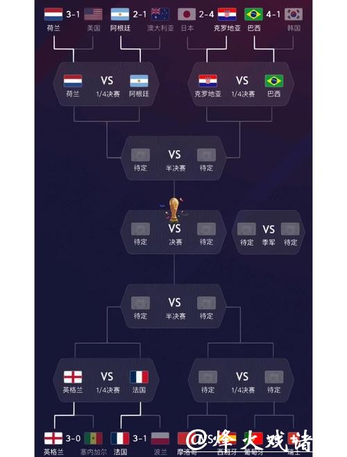 世界杯球队进攻能力解析