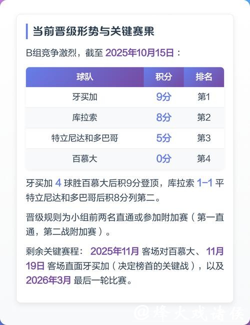 世预赛几名晋级世界杯解析 世预赛几名晋级世界杯解析