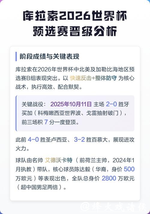 世预赛几名晋级世界杯解析 世预赛几名晋级世界杯解析