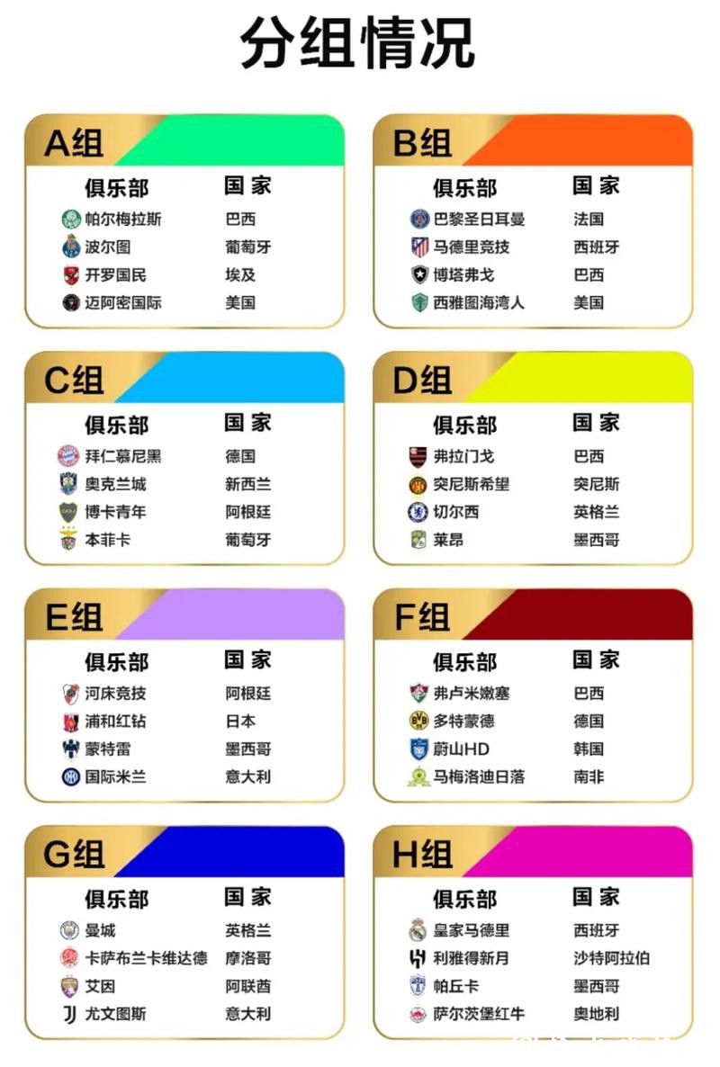 世界杯小组赛完整赛程表