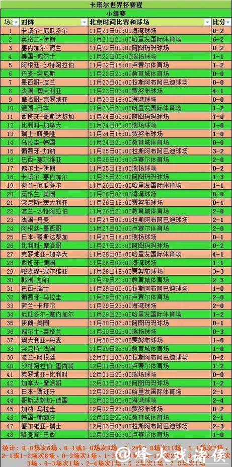 2026世界杯比赛数据与统计分析 2026世界杯比赛数据与统计分析