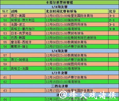 全面解析世界杯比赛结果统计