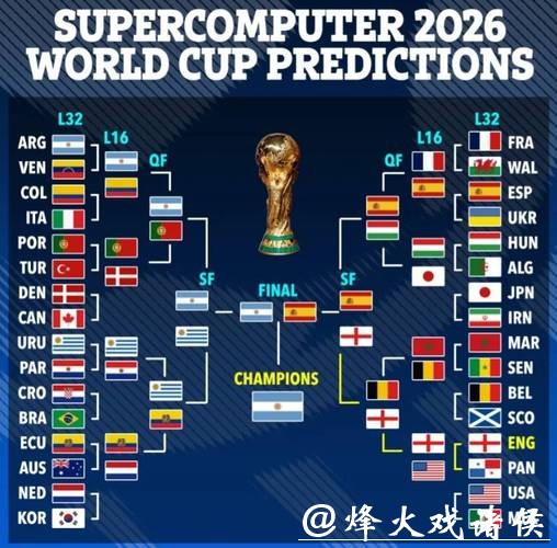 2026世界杯赛事预测推荐分析 2026世界杯赛事预测推荐分析