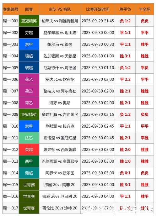 世界杯竞猜正规平台下注攻略 世界杯竞猜正规平台下注攻略